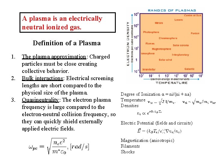 A plasma is an electrically neutral ionized gas. Definition of a Plasma 1. 2.