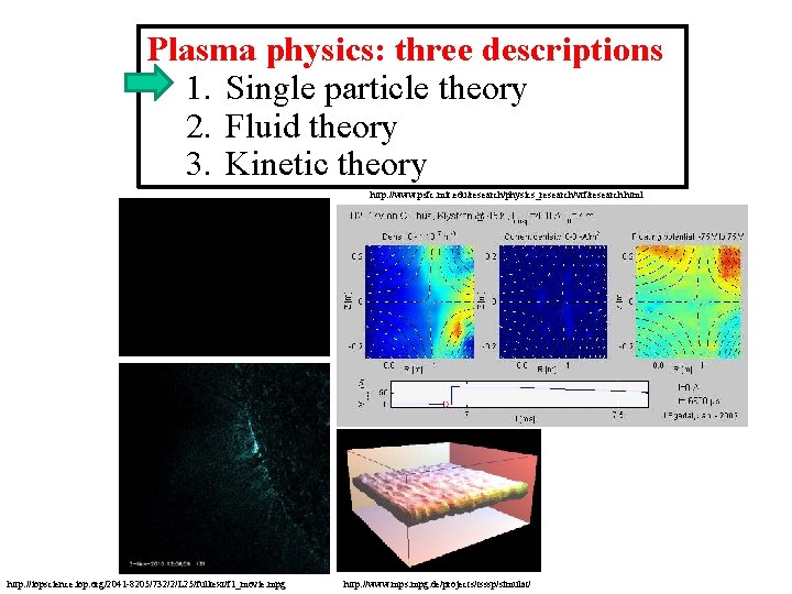 Plasma physics: three descriptions 1. Single particle theory 2. Fluid theory 3. Kinetic theory