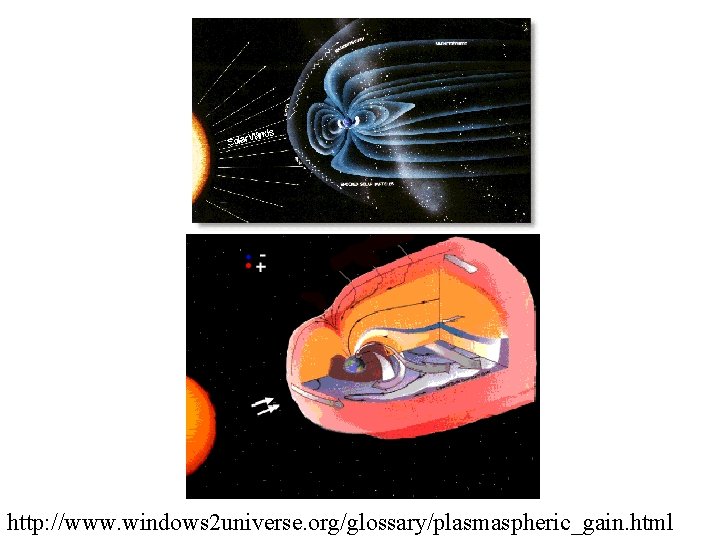 http: //www. windows 2 universe. org/glossary/plasmaspheric_gain. html 
