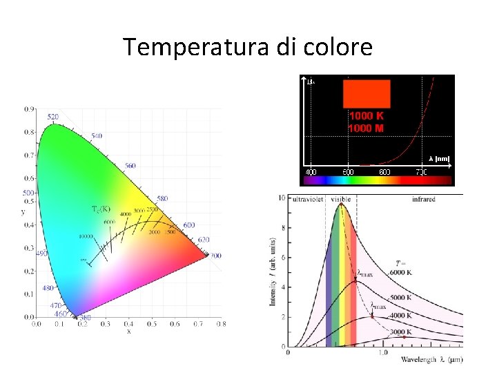 Temperatura di colore 