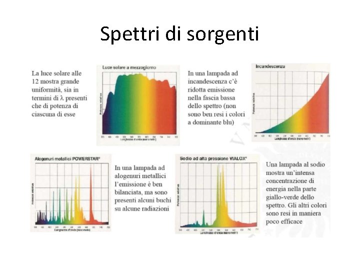 Spettri di sorgenti 