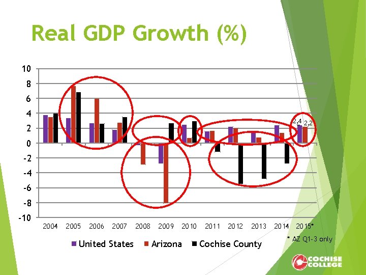 Real GDP Growth (%) 10 8 6 4 2, 2 2 0 -2 -4