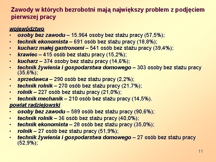 Zawody w których bezrobotni mają największy problem z podjęciem pierwszej pracy województwo • osoby