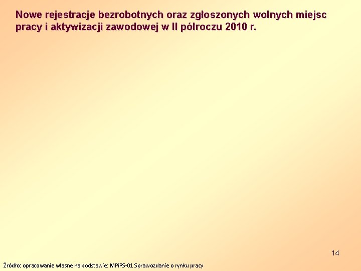 Nowe rejestracje bezrobotnych oraz zgłoszonych wolnych miejsc pracy i aktywizacji zawodowej w II półroczu