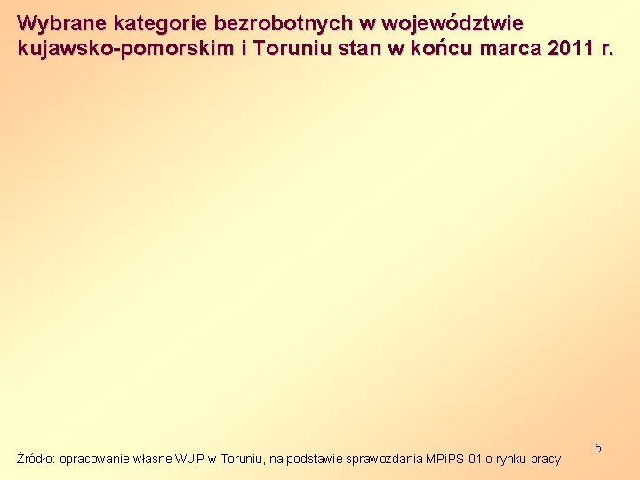 Wybrane kategorie bezrobotnych w województwie kujawsko-pomorskim i Toruniu stan w końcu marca 2011 r.