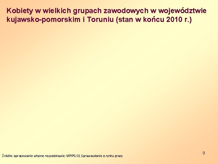 Kobiety w wielkich grupach zawodowych w województwie kujawsko-pomorskim i Toruniu (stan w końcu 2010