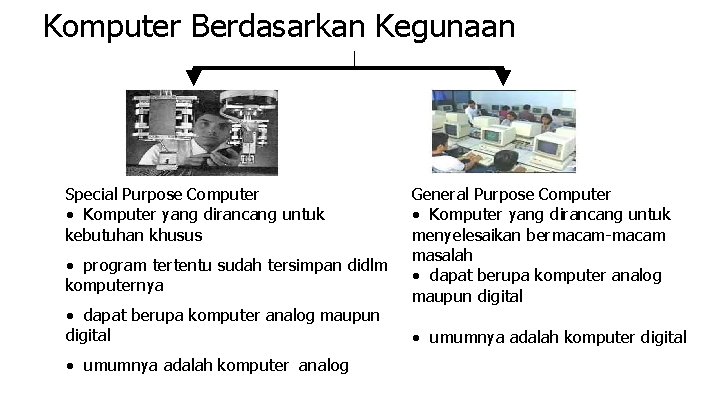 Komputer Berdasarkan Kegunaan Special Purpose Computer • Komputer yang dirancang untuk kebutuhan khusus •