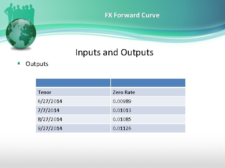 FX Forward Curve Inputs and Outputs § Outputs Tenor Zero Rate 6/27/2014 0. 00989