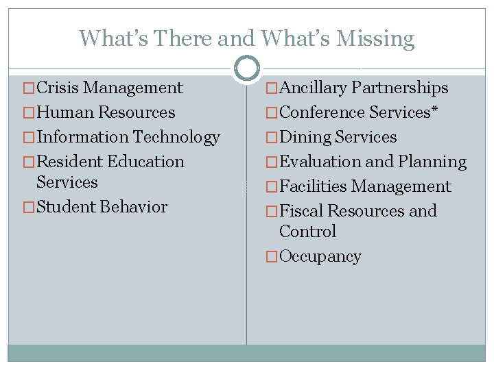 What’s There and What’s Missing �Crisis Management �Ancillary Partnerships �Human Resources �Conference Services* �Information What’s There and What’s Missing �Crisis Management �Ancillary Partnerships �Human Resources �Conference Services* �Information