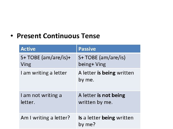  • Present Continuous Tense Active S+ TOBE (am/are/is)+ Ving Passive S+ TOBE (am/are/is)