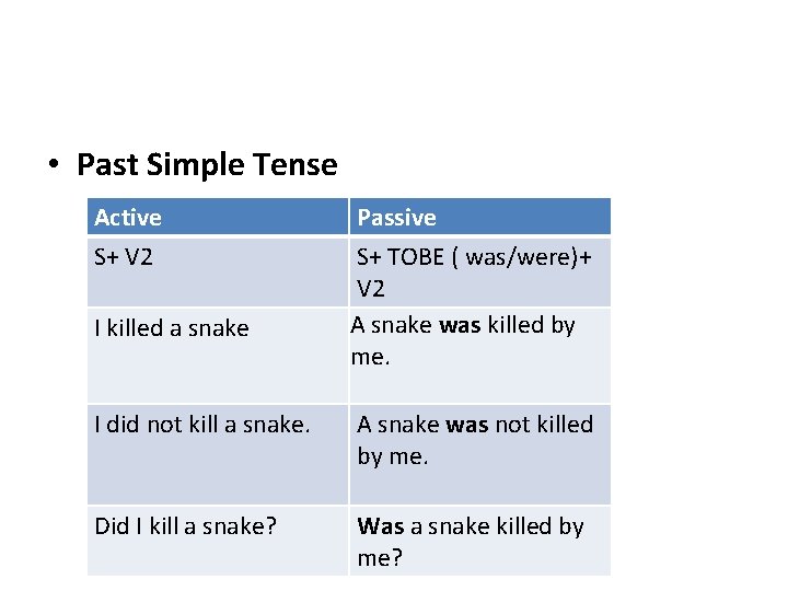  • Past Simple Tense Active S+ V 2 I killed a snake Passive