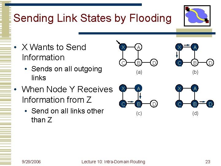 Sending Link States by Flooding • X Wants to Send Information • Sends on