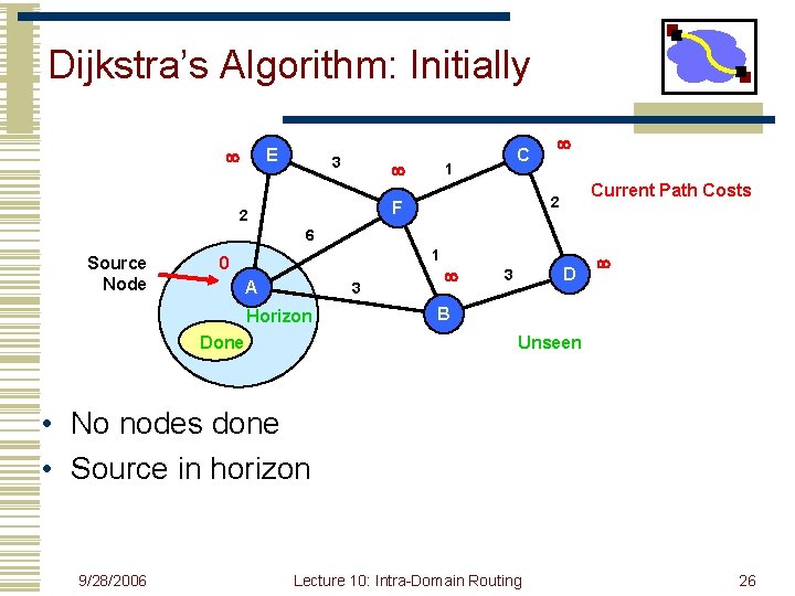 Dijkstra’s Algorithm: Initially E 3 C 1 Current Path Costs 2 F 2 6