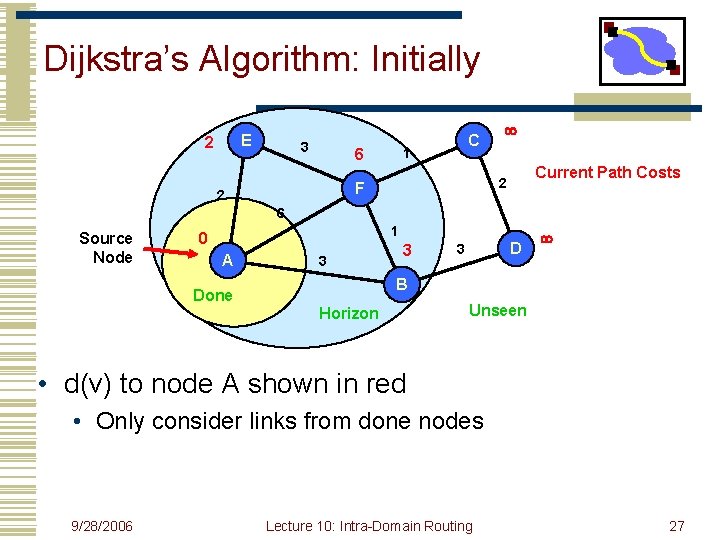 Dijkstra’s Algorithm: Initially E 2 3 C 1 6 Current Path Costs 2 F
