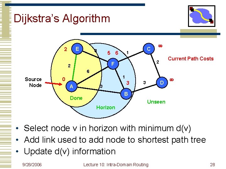 Dijkstra’s Algorithm E 2 3 C 1 5 6 Current Path Costs 2 F