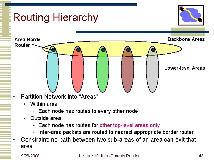 Routing Hierarchy Backbone Areas Area-Border Router Lower-level Areas • Partition Network into “Areas” •