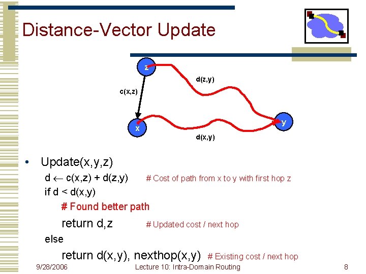 Distance-Vector Update z d(z, y) c(x, z) y x d(x, y) • Update(x, y,