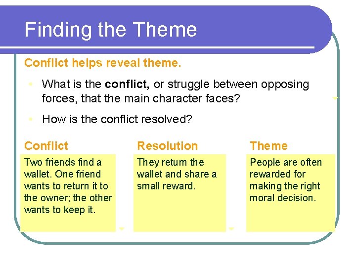 Finding the Theme Conflict helps reveal theme. • What is the conflict, or struggle