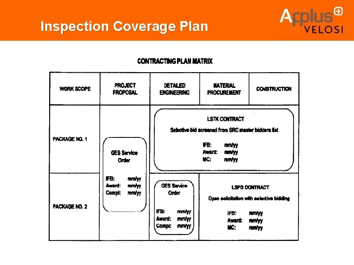 Inspection Coverage Plan. 
