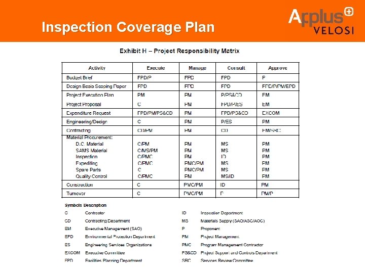 Inspection Coverage Plan. Inspection Coverage Plan.
