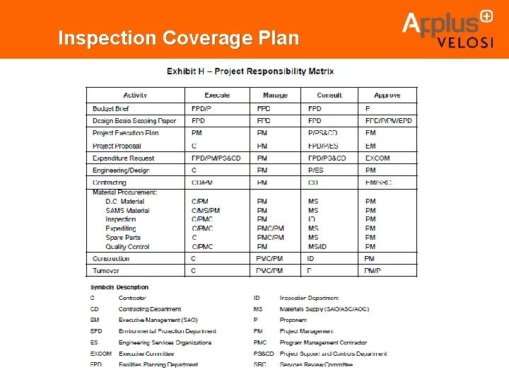 Inspection Coverage Plan. 