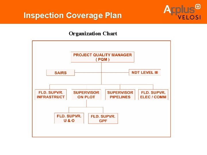 Inspection Coverage Plan Organization Chart 