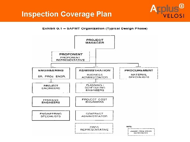 Inspection Coverage Plan. 
