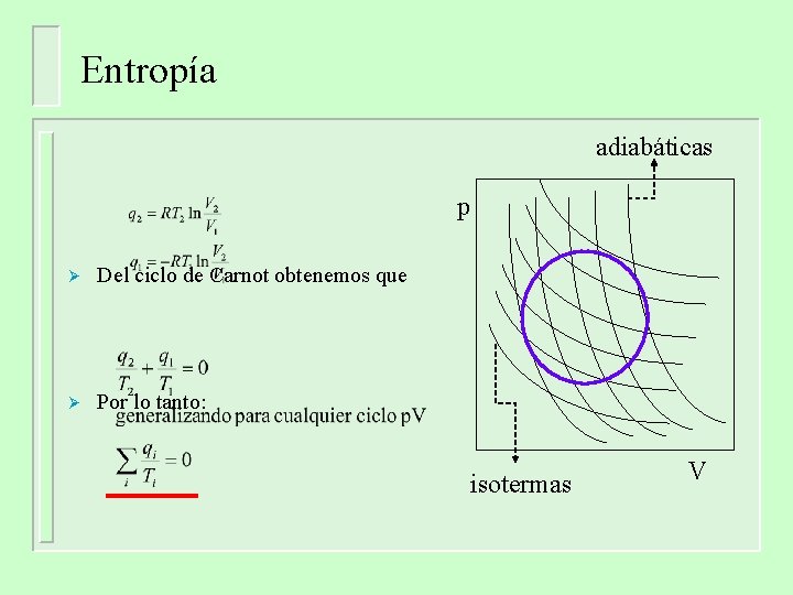Entropía adiabáticas p Ø Del ciclo de Carnot obtenemos que Ø Por lo tanto: Entropía adiabáticas p Ø Del ciclo de Carnot obtenemos que Ø Por lo tanto: