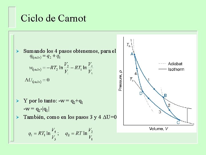 Ciclo de Carnot Ø Sumando los 4 pasos obtenemos, para el ciclo completo: Ø Ciclo de Carnot Ø Sumando los 4 pasos obtenemos, para el ciclo completo: Ø