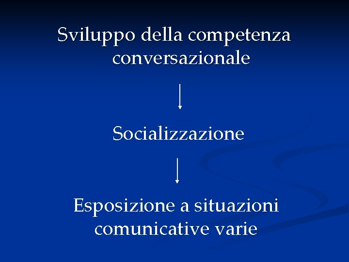 Sviluppo della competenza conversazionale Socializzazione Esposizione a situazioni comunicative varie 