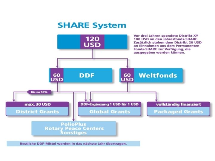 Neues zum Future Vision Plan 