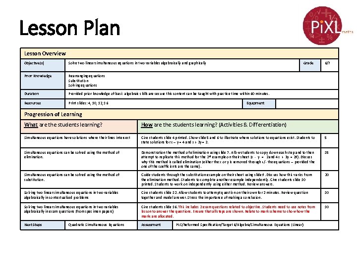 Lesson Plan Lesson Overview Objective(s) Solve two linear simultaneous equations in two variables algebraically