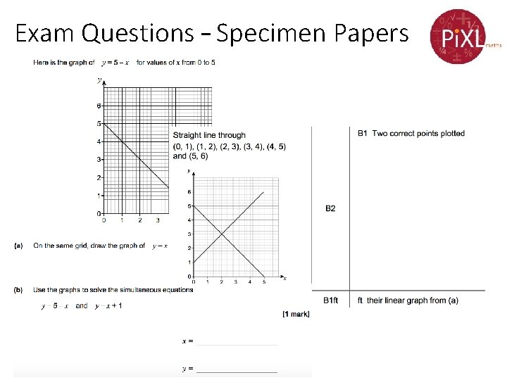 Exam Questions – Specimen Papers 
