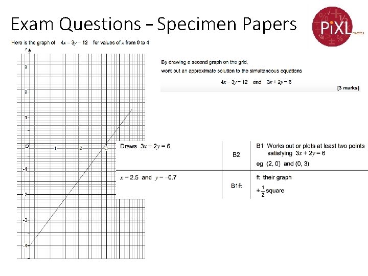 Exam Questions – Specimen Papers 