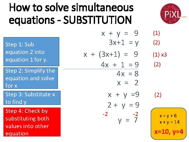 How to solve simultaneous equations - SUBSTITUTION Step 1: Sub equation 2 into equation