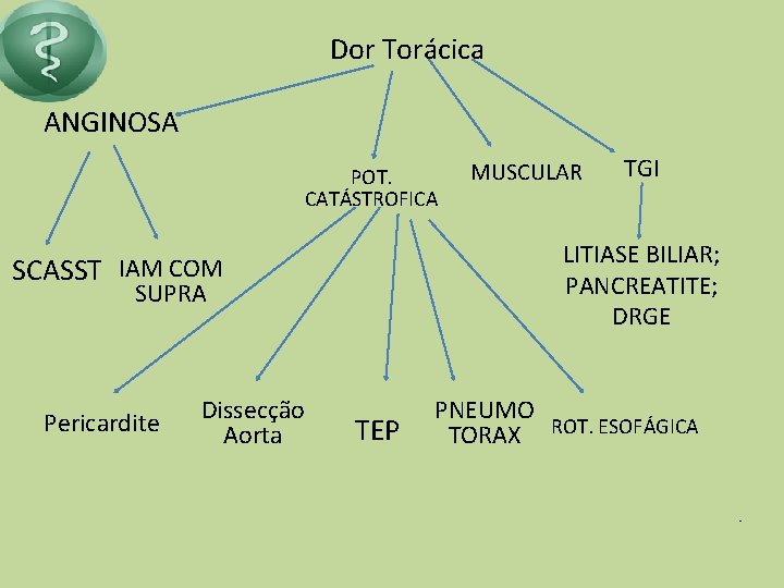 Dor Torácica ANGINOSA POT. CATÁSTROFICA TEP PNEUMO TORAX ROT. ESOFÁGICA • Pericardite TGI LITIASE