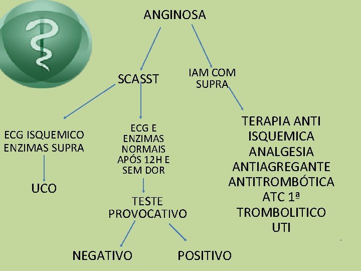 ANGINOSA IAM COM SUPRA SCASST ECG ISQUEMICO ENZIMAS SUPRA TESTE PROVOCATIVO TERAPIA ANTI ISQUEMICA