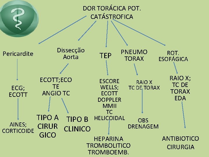 DOR TORÁCICA POT. CATÁSTROFICA ECG; ECOTT AINES; CORTICOIDE ECOTT; ECO TE ANGIO TC TEP