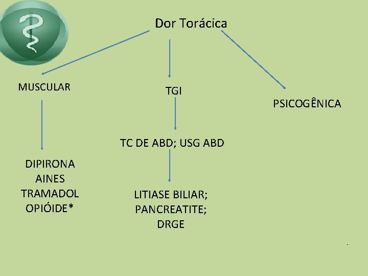 Dor Torácica MUSCULAR TGI PSICOGÊNICA TC DE ABD; USG ABD LITIASE BILIAR; PANCREATITE; DRGE