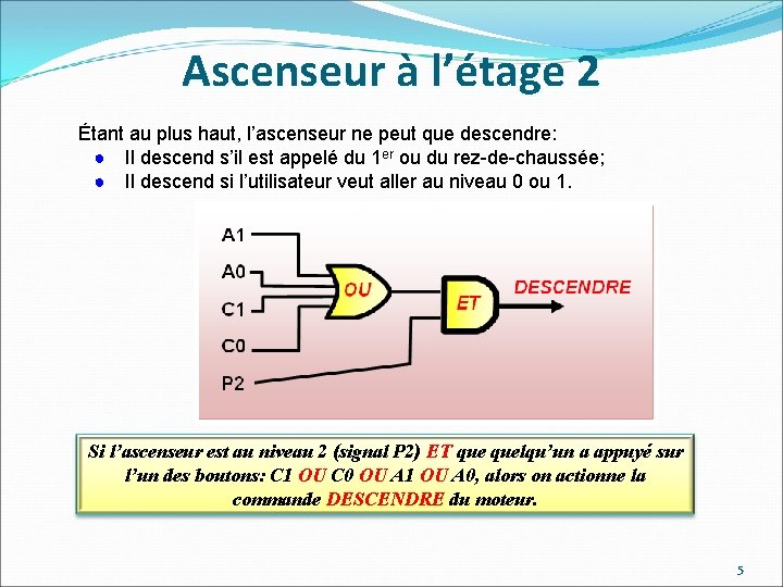 Ascenseur à l’étage 2 Étant au plus haut, l’ascenseur ne peut que descendre: ●