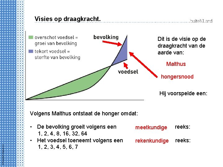 Visies op draagkracht. Dit is de visie op de draagkracht van de aarde van: