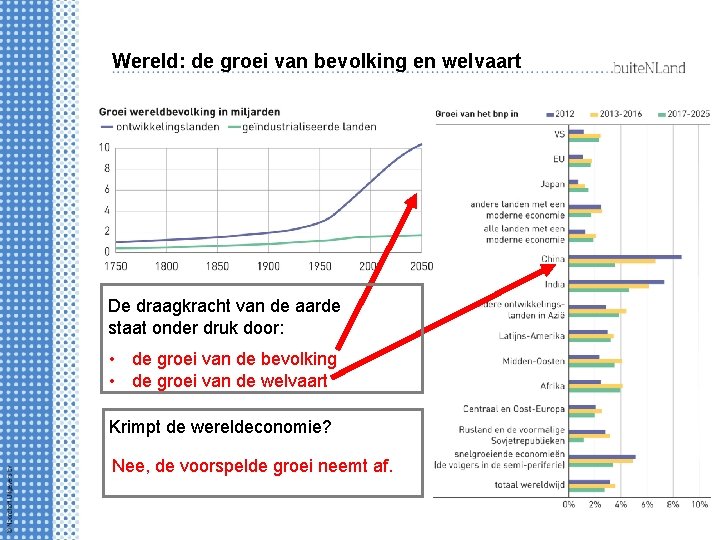 Wereld: de groei van bevolking en welvaart De draagkracht van de aarde staat onder