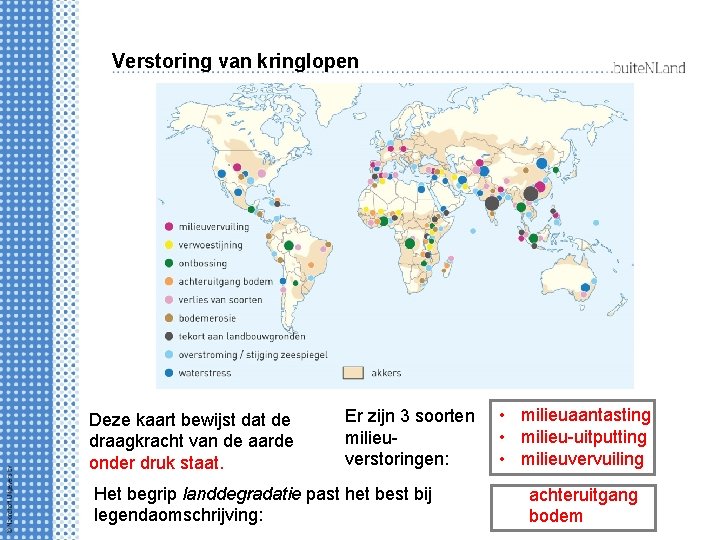 Verstoring van kringlopen Deze kaart bewijst dat de draagkracht van de aarde onder druk