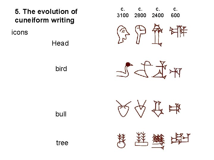 5. The evolution of cuneiform writing icons Head bird bull tree c. 3100 c.