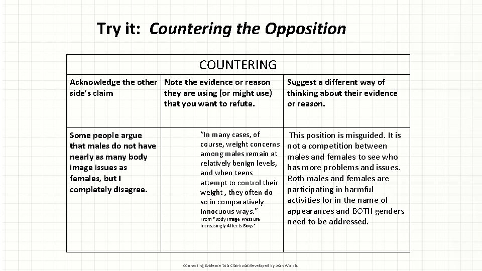 Try it: Countering the Opposition COUNTERING Acknowledge the other Note the evidence or reason