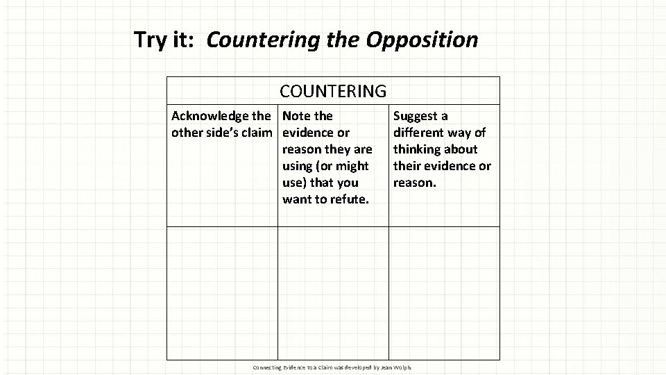 Try it: Countering the Opposition COUNTERING Acknowledge the Note the other side’s claim evidence