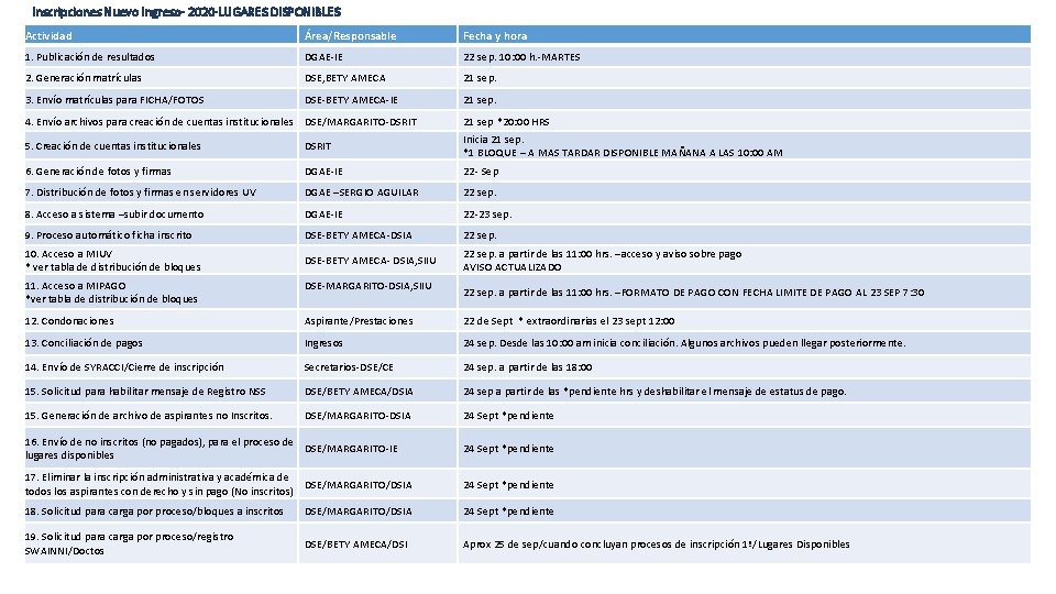 Inscripciones Nuevo Ingreso- 2020 -LUGARES DISPONIBLES Actividad Área/Responsable Fecha y hora 1. Publicación de