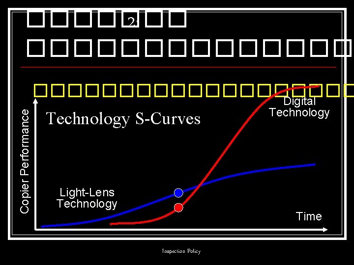 ������� 2: ������� Copier Performance ���������� Digital Technology S-Curves Light-Lens Technology Time Inspection Policy