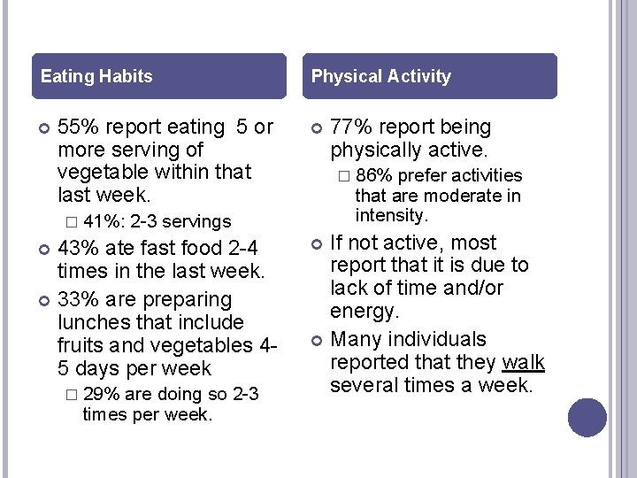 Eating Habits 55% report eating 5 or more serving of vegetable within that last