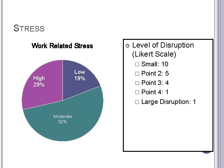 STRESS Work Related Stress Level of Disruption (Likert Scale) � Small: Low 19% High